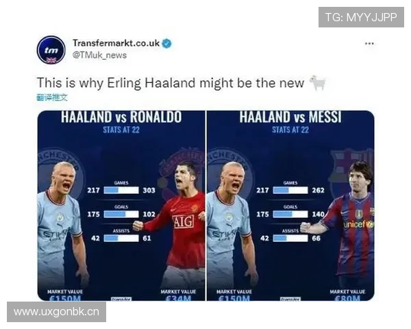 哈兰德vs梅西同年龄阶段效率数据对比