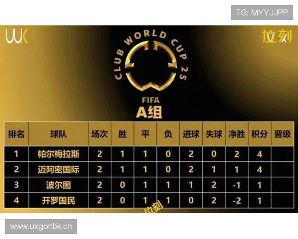 南非冲击2026世界杯:出线前景与阵容挑战分析 南非冲击2026世界杯:出线前景与阵容挑战分析